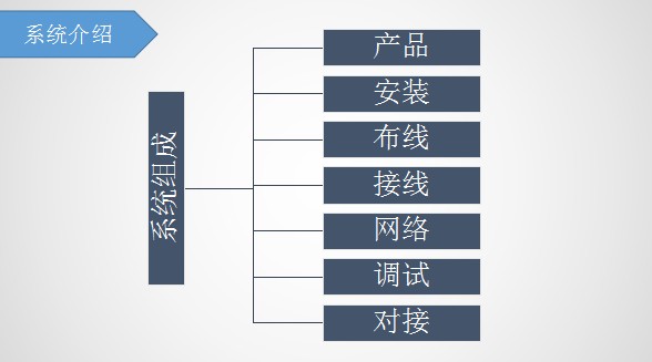 客房智能控制系統