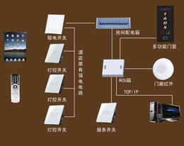 無線客控系統解決方案