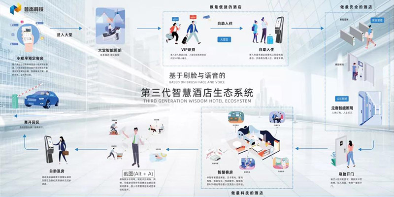 普杰物聯網簡介